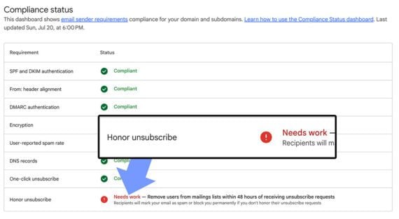 Screenshot of a Postmaster Tools "compliance status" report