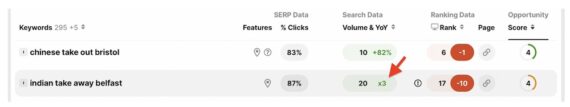 Screenshot of an SEOmonitor comparison chart.