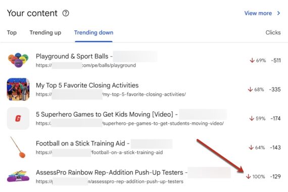 Screenshot of "Your Content" showing a page with 100% traffic loss