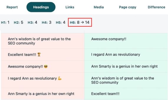 SEO tool report from Rendering Difference Engine showing heading structure comparison. Lists multiple H1–H6 headings with differences between two versions, including phrases such as 'Ann's wisdom is of great value to the SEO community,' 'Excellent team,' 'Awesome company,' and 'Ann Smarty is a genius in her own right'.