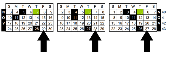 Screenshot of the NRF's November 4-5-4 calendar showing the placement of Black Friday.