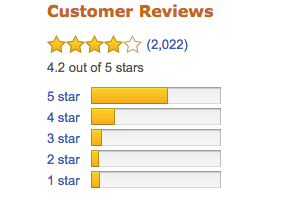 Amazon Sues Fake Product Review Websites